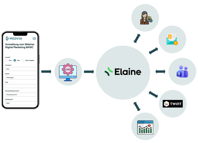 Events automatisieren statt administrieren